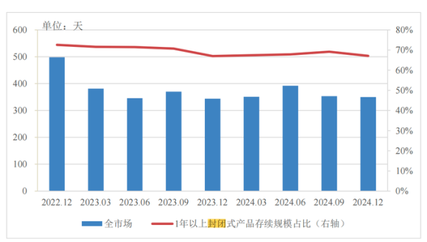 安全股票配資 分紅型、長(zhǎng)期限、多資產(chǎn)配置…低利率浪潮下，銀行理財(cái)如此破局